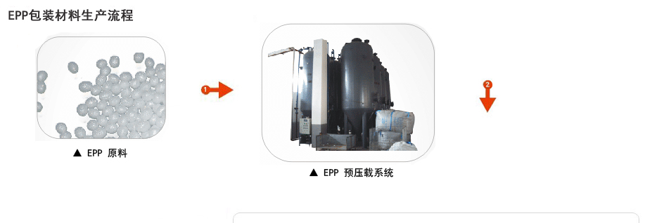 epp包裝材料(liao)原料