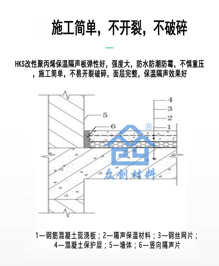 HKS改(gai)性聚丙烯保(bǎo)溫隔聲闆9