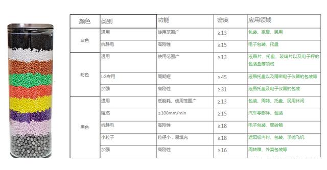 epp密度(du) epp密度