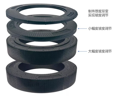 EPP窨井(jǐng)井圈 EPP窨井(jing)井圈