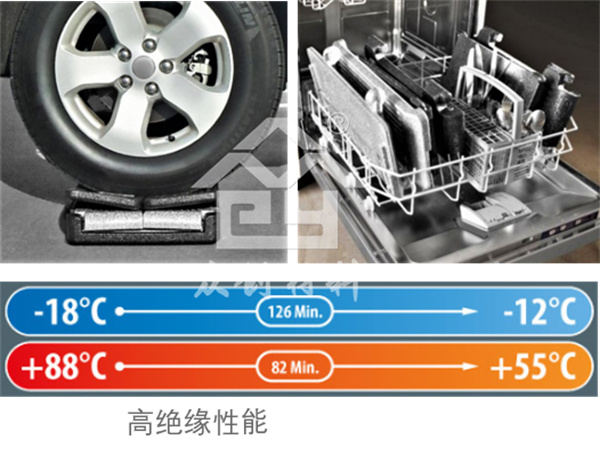 EPP可折疊(dié)保溫箱7