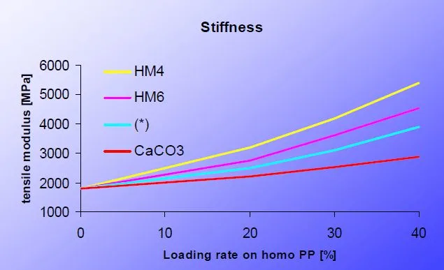 聚丙烯和(hé)ABS性能對比